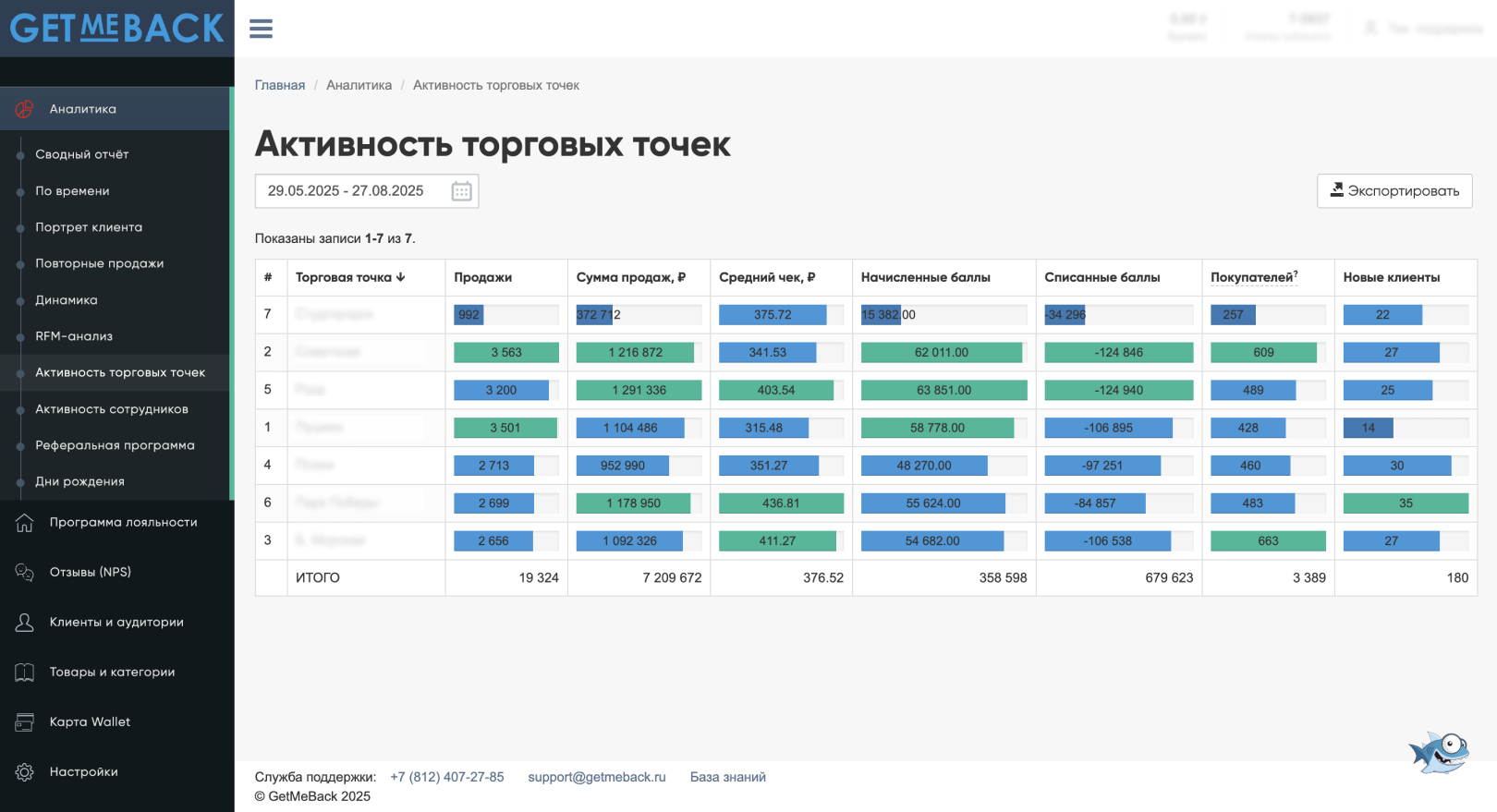 Сбор и обработка отзывов